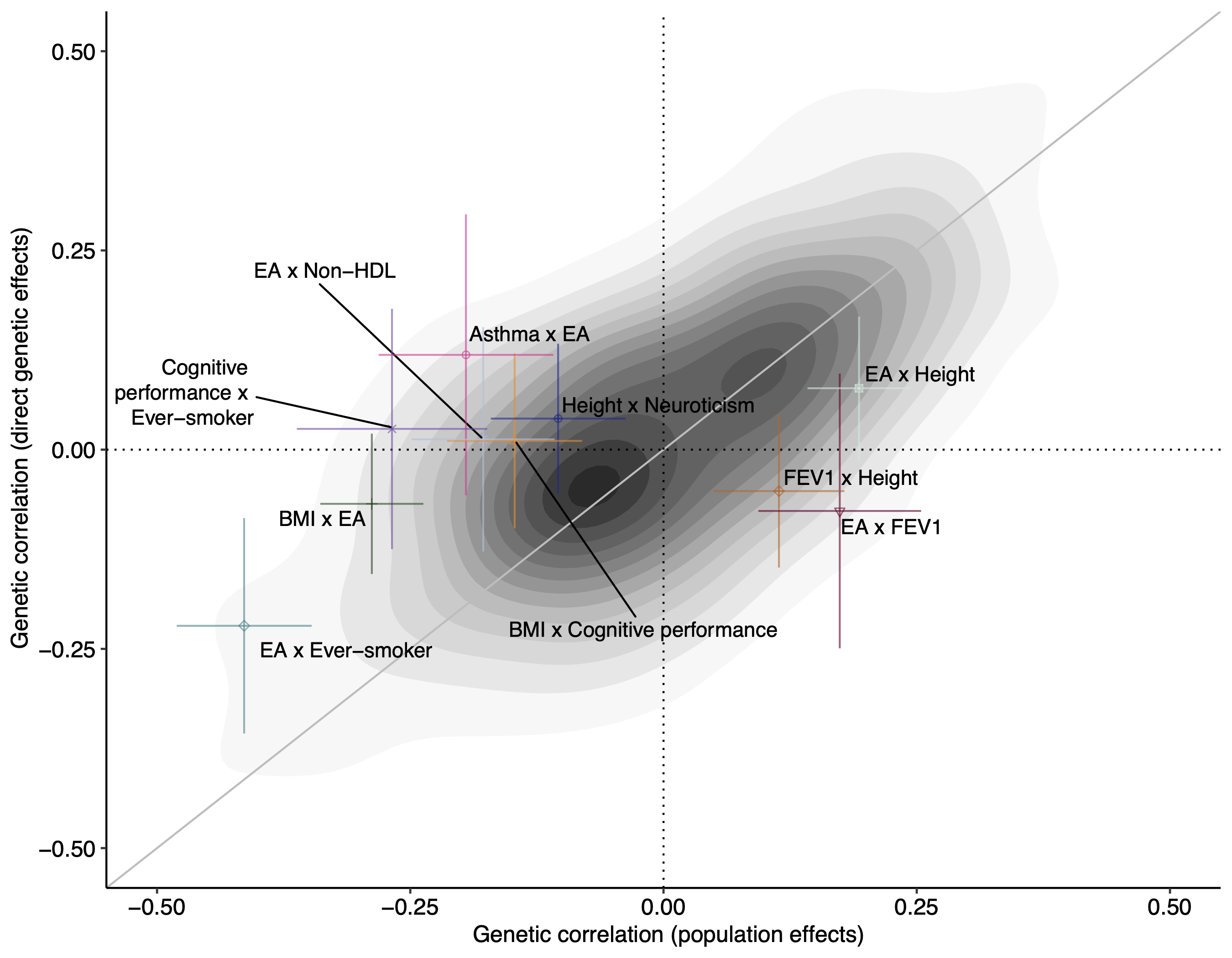 direct_pop_rg_density_sig_edited.png